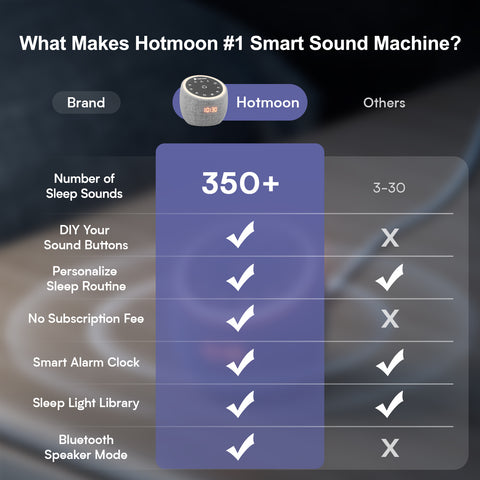 Cocoon Pro Smart Sound Machine